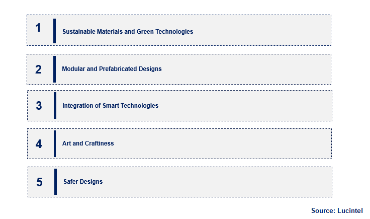 Emerging Trends in the Footbridge Market